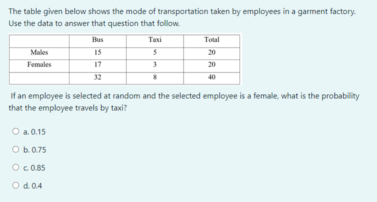 Need help in the following select the correct answer The table given