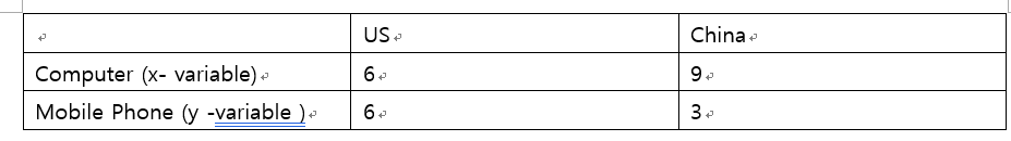 US e 6 China 9 Computer (x- variable) Mobile Phone (y -variable