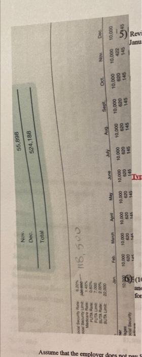 manager is lower in February than January and why there is no
