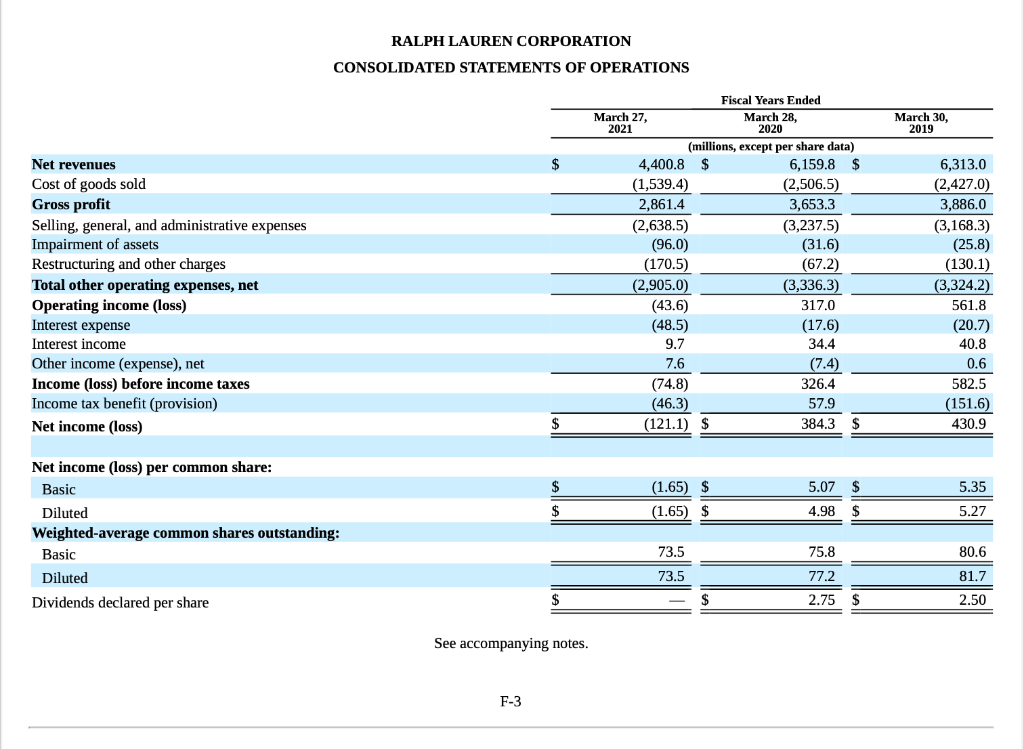 Liabilities-to-Equity Ratio for both. Is the company liquid? Is the company solvent?