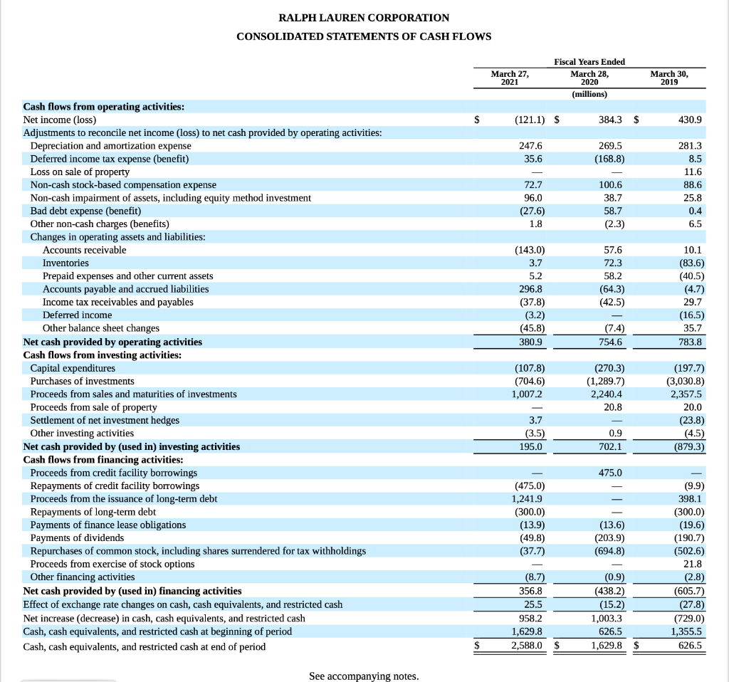 the previous year? Is the company more or less solvent than the