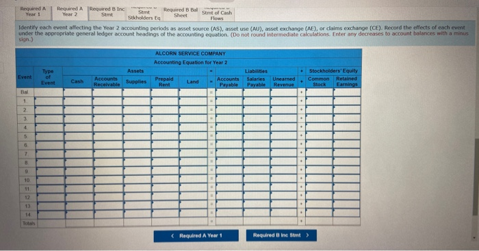 $76,000 cash from the issue of common stock. 2. Purchased $4,400 of