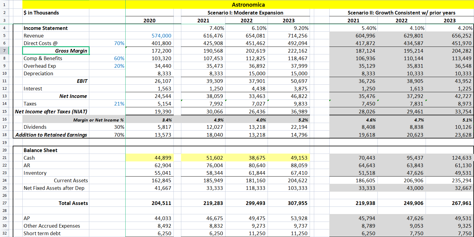 Final Year Scenario X (my scenario) Scenario y (other scenario) Key Metrics/