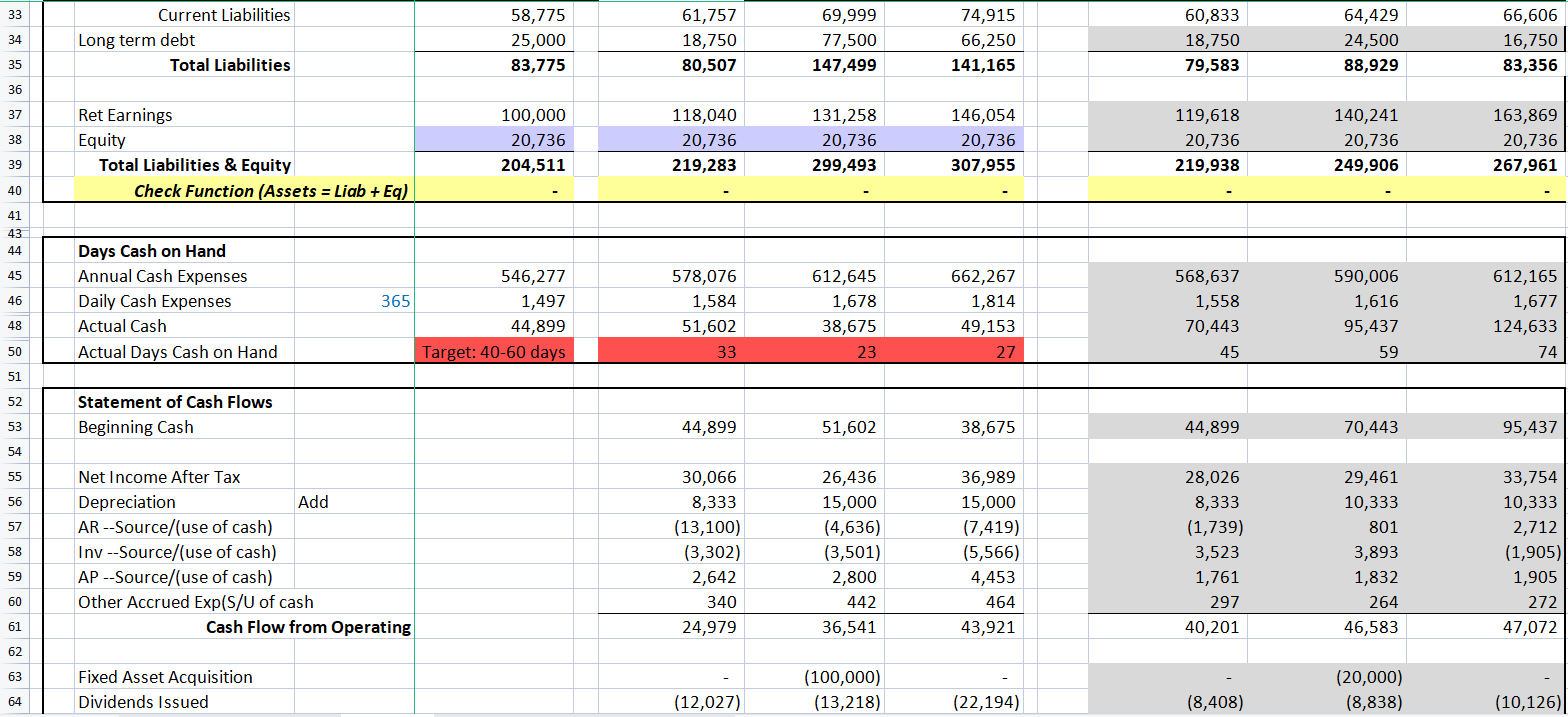 Ratios (pick 5 meaningful metrics) What are the Average Revenue Growth most