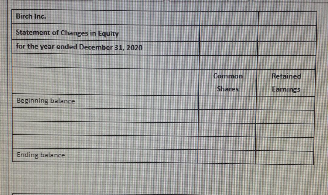 following accounts and balances for Birch Inc. At December 31, 2020. Birch's