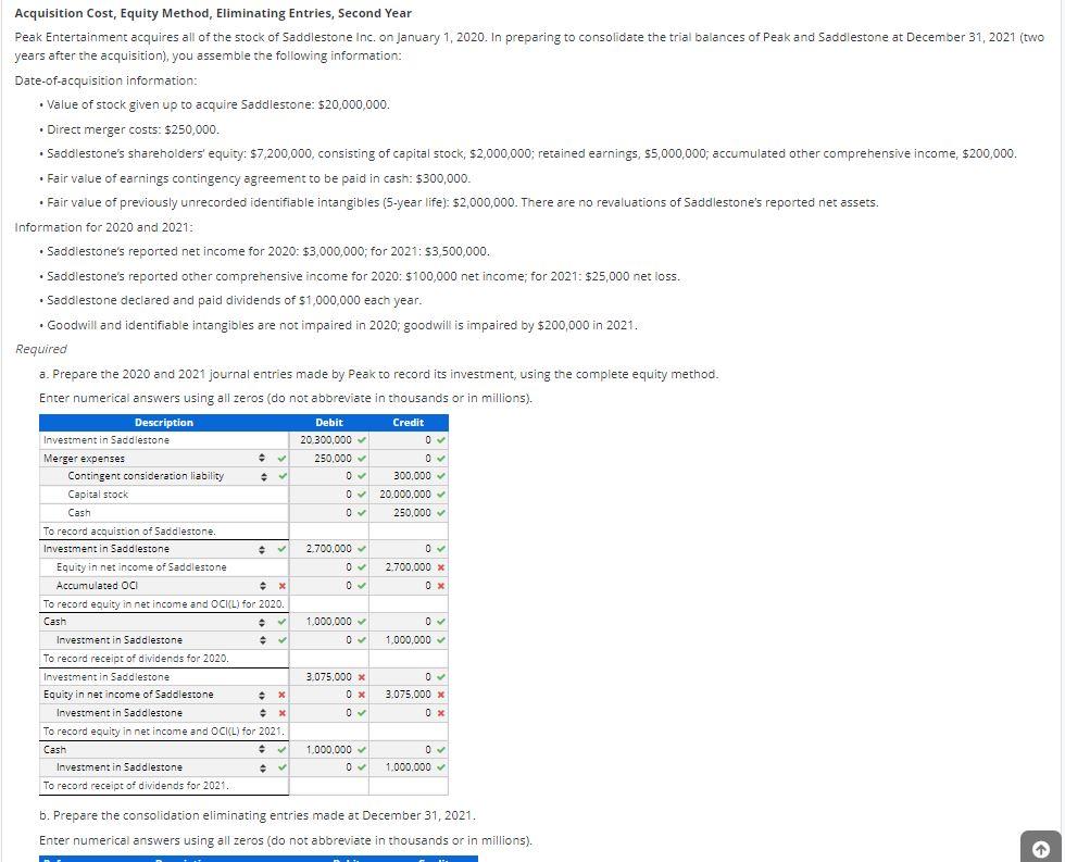  . . . . . . Acquisition Cost, Equity Method, Eliminating