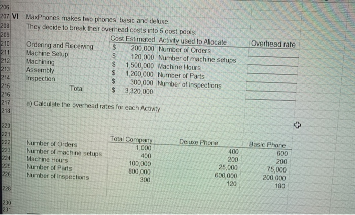  Overhead rate 206 207 VI MaxPhones makes two phones, basic and