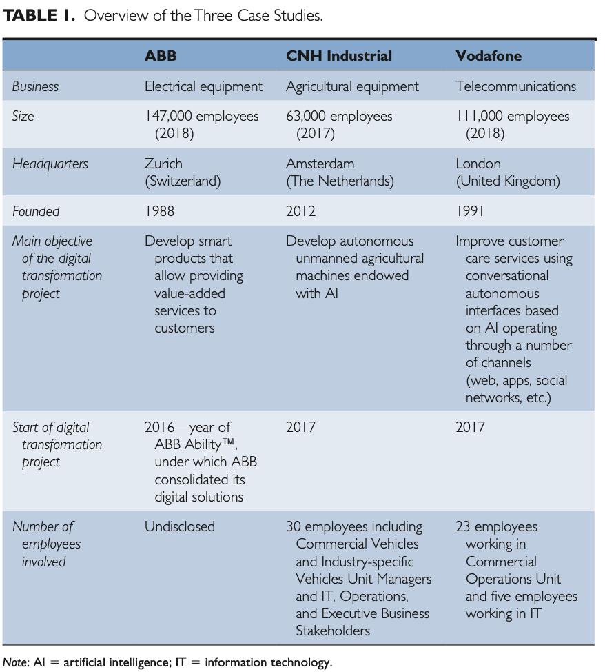 I am doung an assignment based on the following case study '