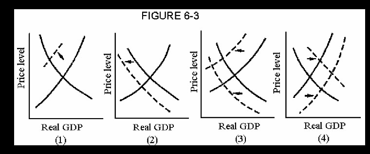 True/False1.Nominal GDP includes the current value of services produced in the economy.2.GDP