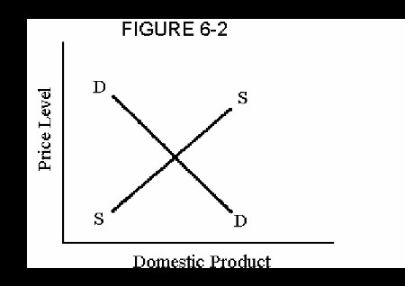 in 1999 would include the resale of a house built in 1978.3.Cars