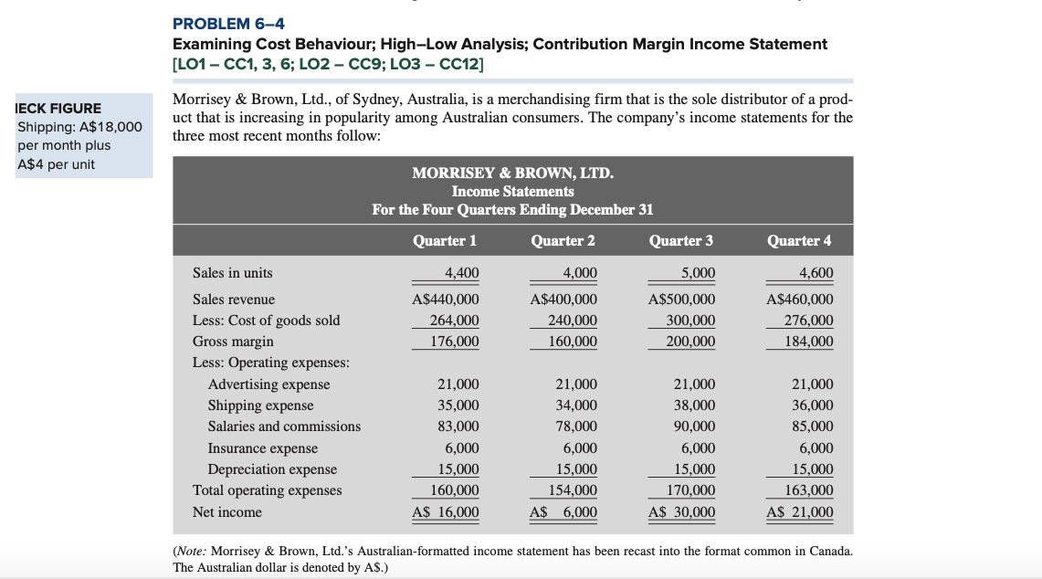  PROBLEM 6-4 Examining Cost Behaviour; High-Low Analysis; Contribution Margin Income Statement