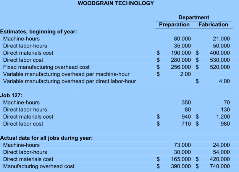 job-order costing system and predetermined overhead rates to apply manufacturing overhead costto