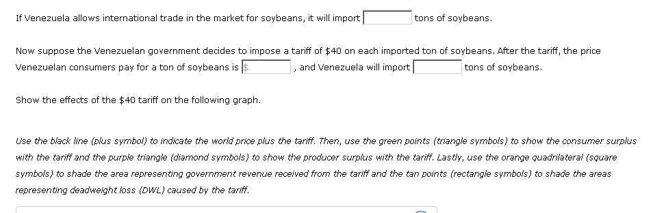 of Venezuela's small size, the demand for and supply of soybeans in