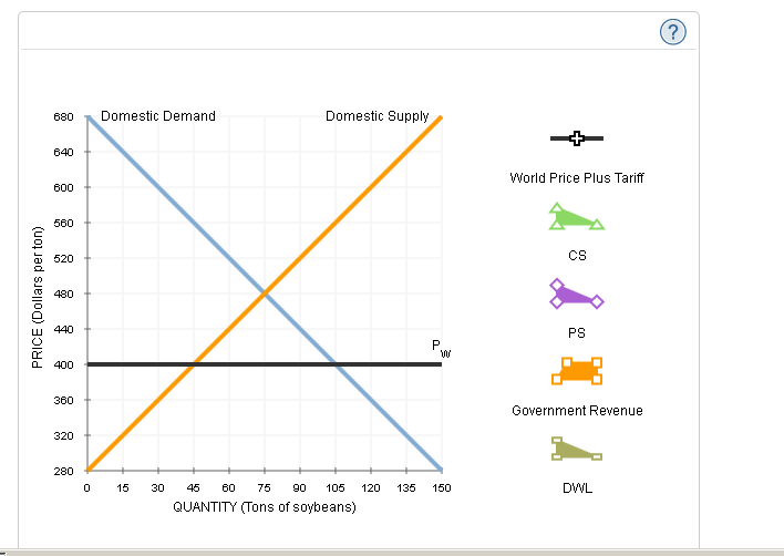 Venezuela do not affect the world price. The following graph shows the