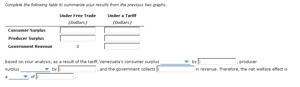 domestic soybeans market in Venezuela. The world price of soybeans is PW