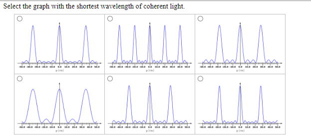 source illuminates multiple slits in a barrier, and the resulting interference pattern