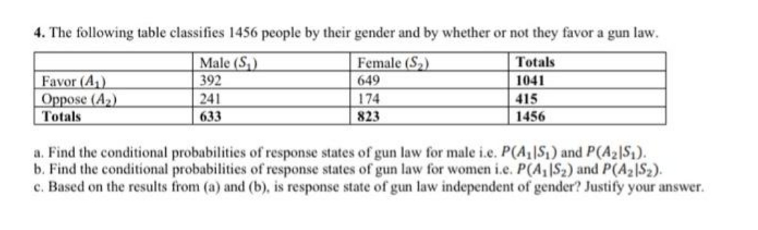 answer all questions with explanation 4. The following table classifies 1456 people