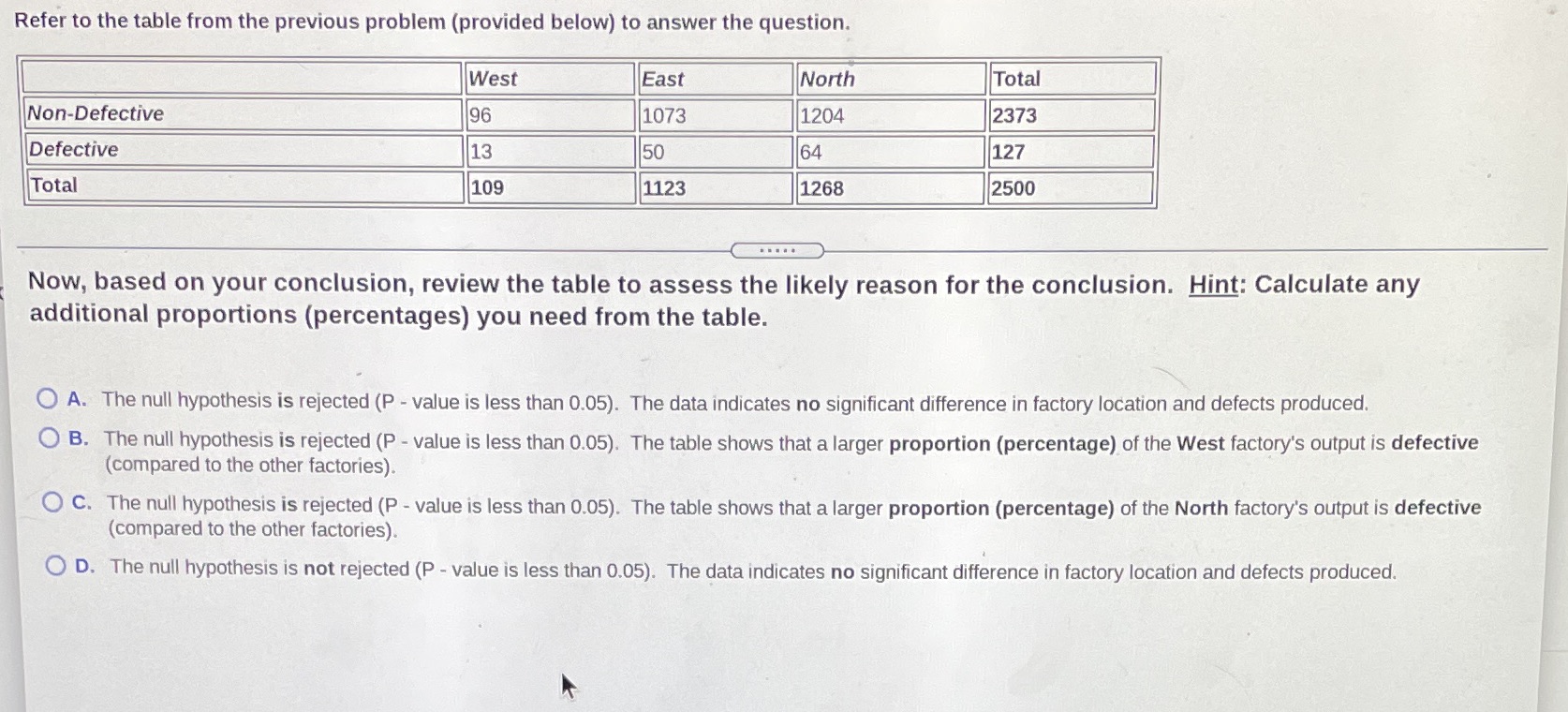  Refer to the table from the previous problem (provided below) to