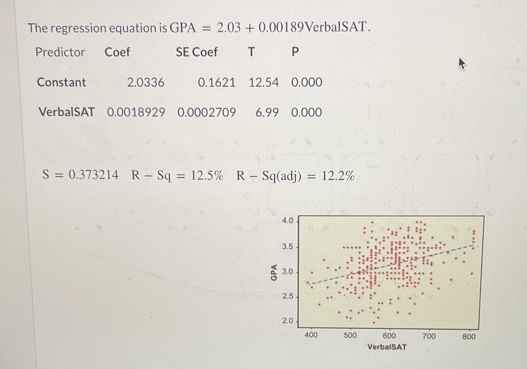 and R2 \fThe regression equation is GPA = 2.03 + 0.00189VerbalSAT. Predictor