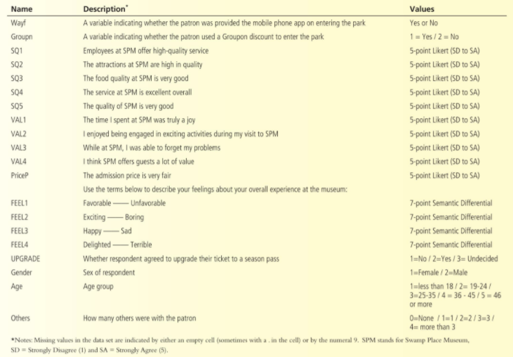 For each question, clearly identify the variables you would test. just need