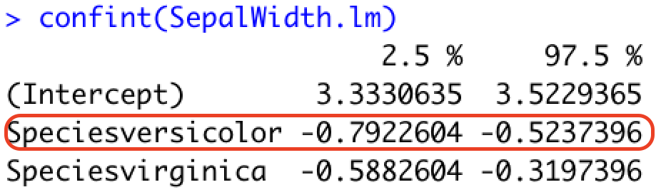Summary: > confint(SepalWidth . lm) 2.5 % 97.5 % (Intercept) 3.3330635 3.5229365