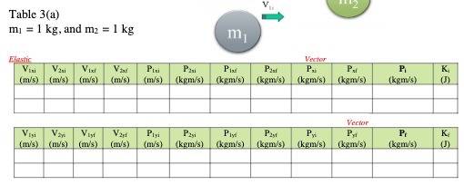 Table 3(a) mi I kg,andm2 I kg Pin