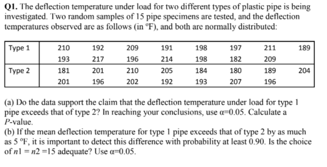 answer both questions with explanation without using Matlab..without Matlab Q1. The deflection