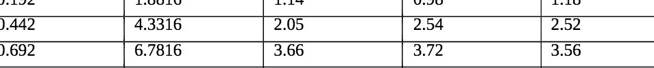 ).442 ).692 4.3316 6.7816 2.05 3.66 2.54 3.72 2.52 3.56