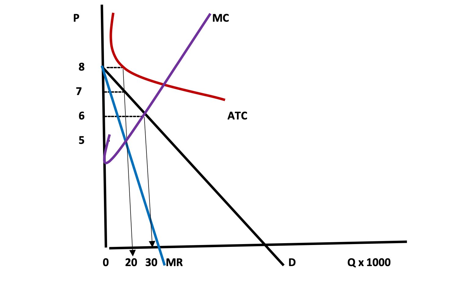 o MC ATC 20 30 MR Q x 1000