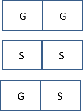 There are three boxes, each with one drawer on each of two