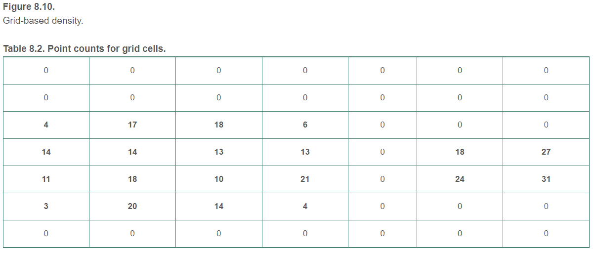 The Assignment is to write an appropriate SAS code that would generate