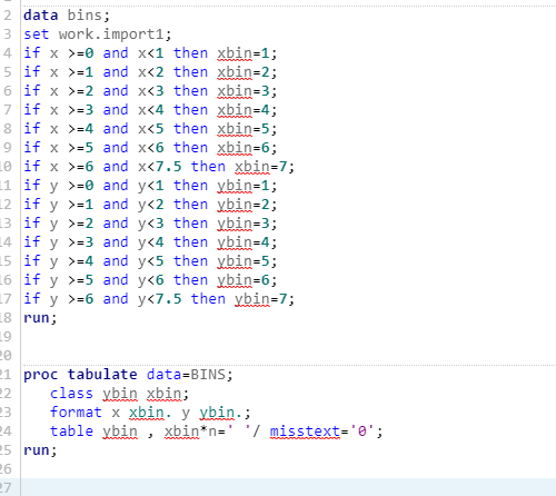 the point counts for grid cells. It should have 49 cells using