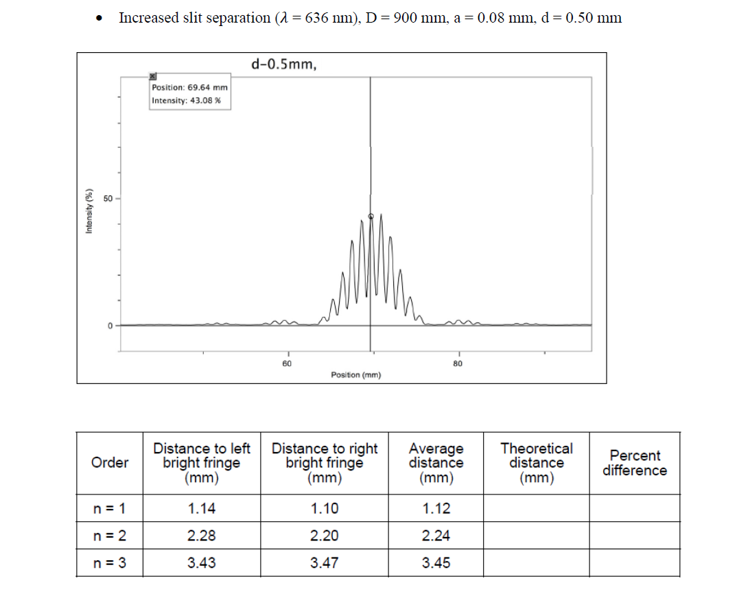 Young's doubleslit experiment provided evidence that supported the wave nature of light.