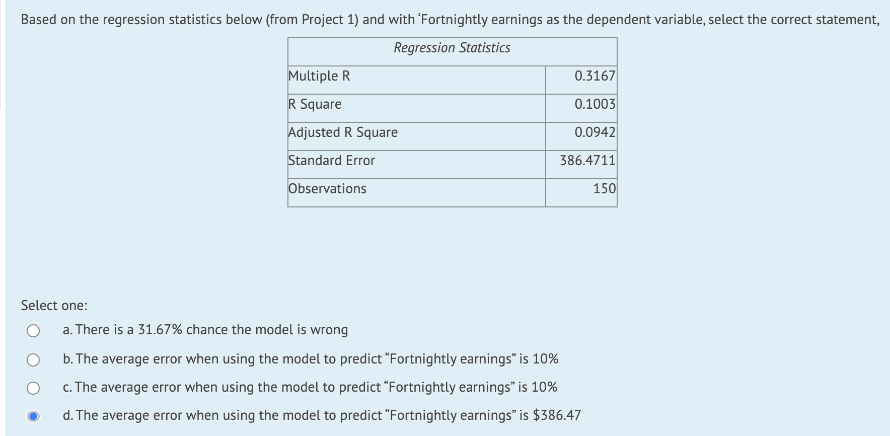 Based on the regression statistics below (from Project 1) and with