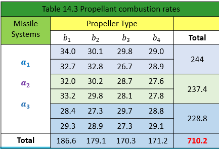 Good afternoon, could someone help me explain how the Krustall Walls test