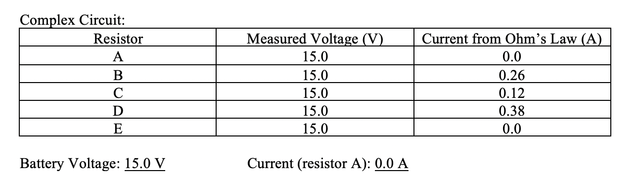 reduction to find the current through each resistor. Compare to your measured