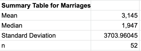 Determine if there is sufficient evidence to conclude the average amount of