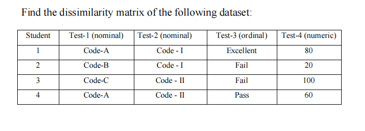 Mixed Type for test-1, using method 1 Object test-1 test-2 test-3 Identifier