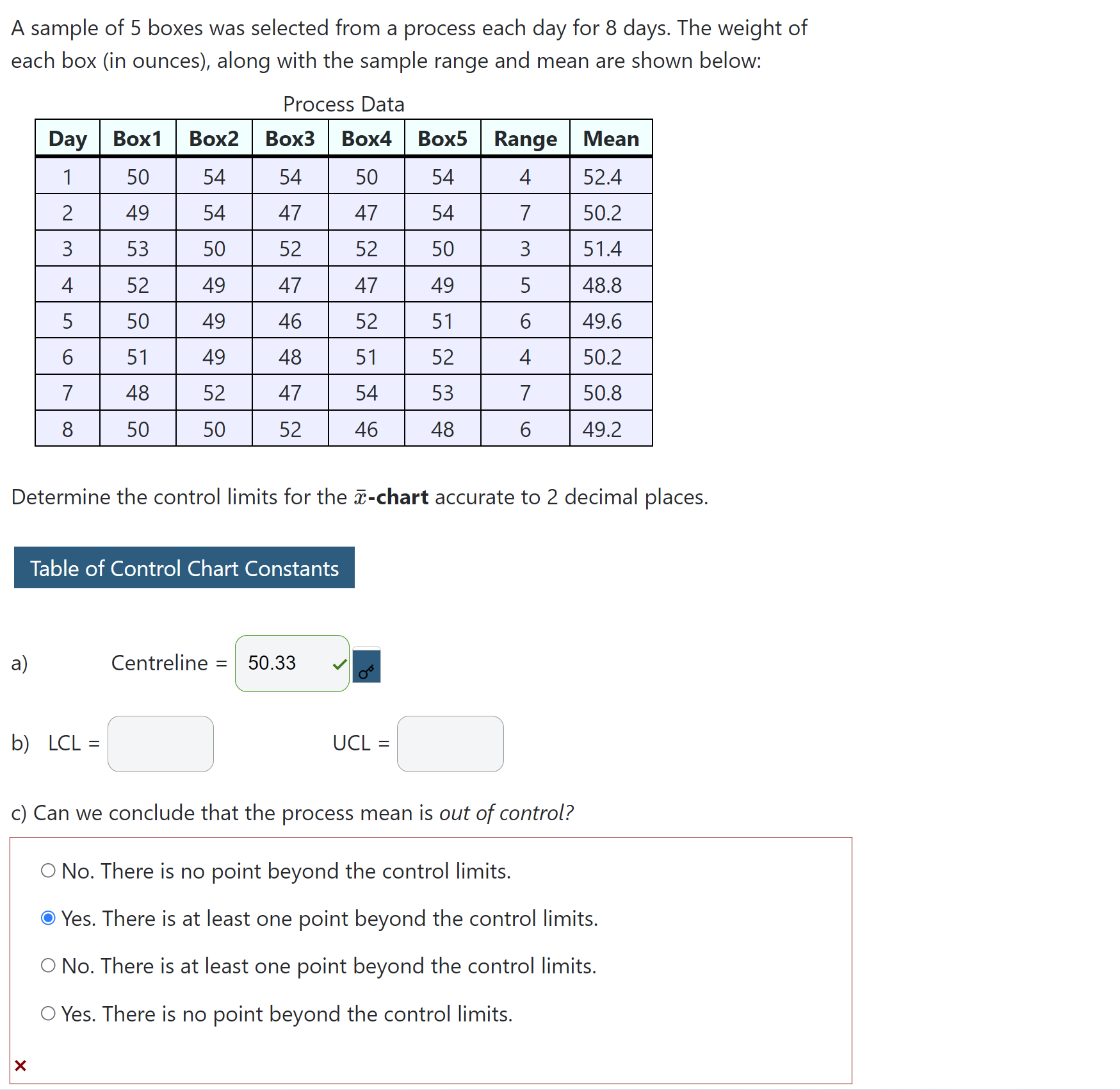 A sample of 5 boxes was selected from a process each