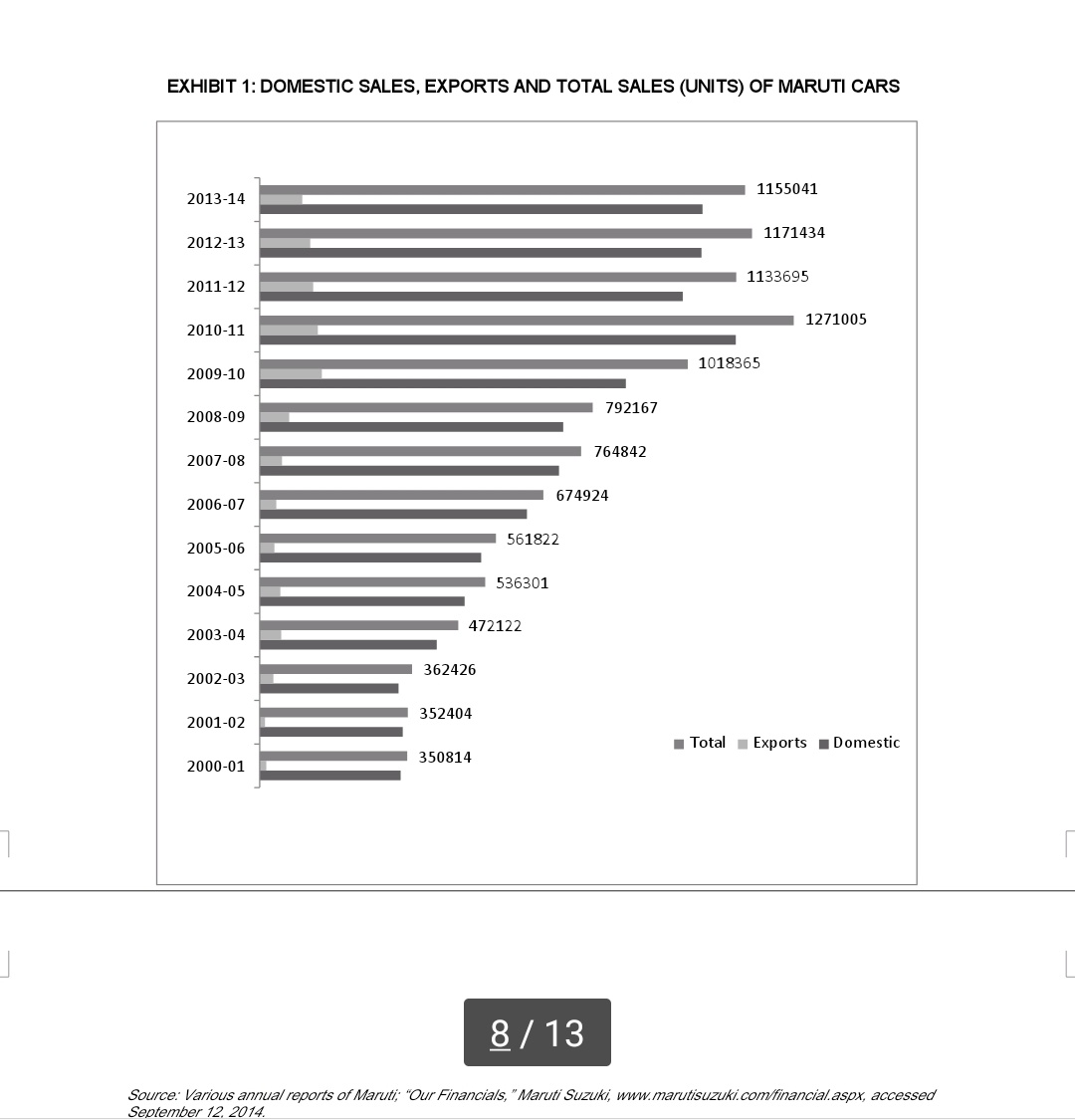 in 1981. Maruti was so popular that in India people had long