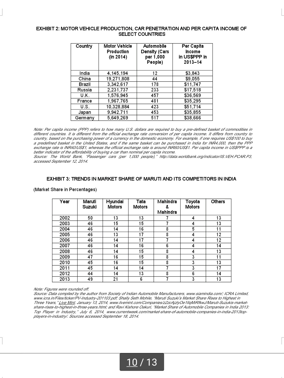 used the word "Maruti" as a synonym for "car." Maruti had experienced