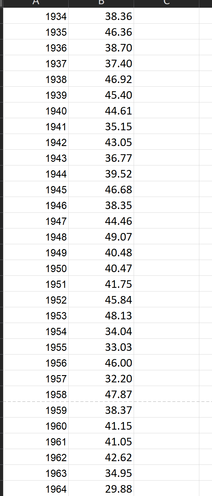 9 1881 29.91 1882 45.58 1 1883 39.18 12 1884 39.34 3