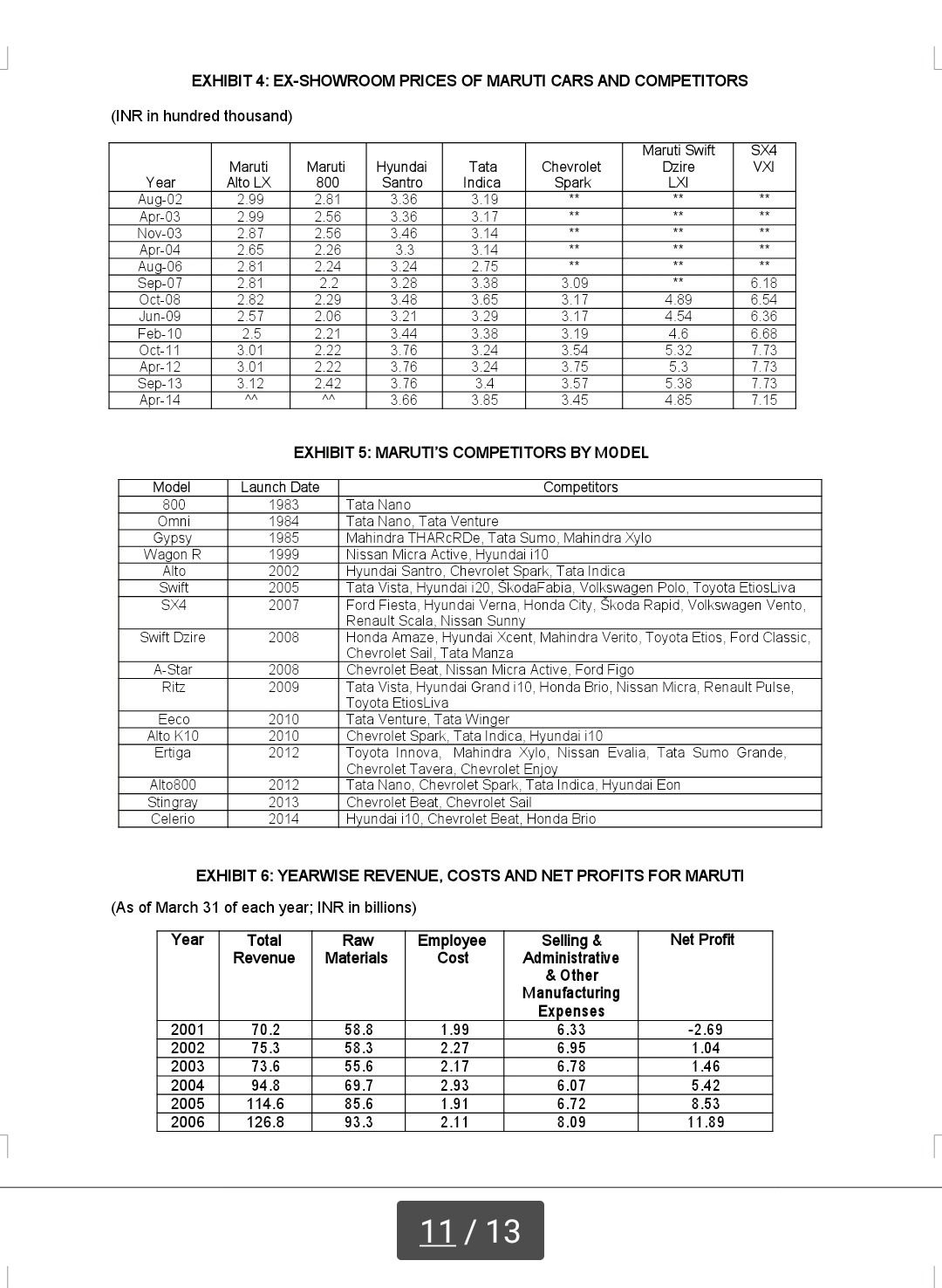 a dream run for three decades, achieving the largest market share in