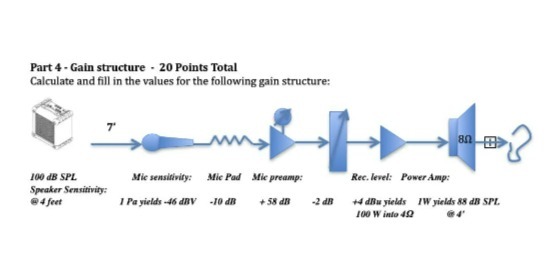 Part 4 - Gain structure . 20 Points Total Calculate and
