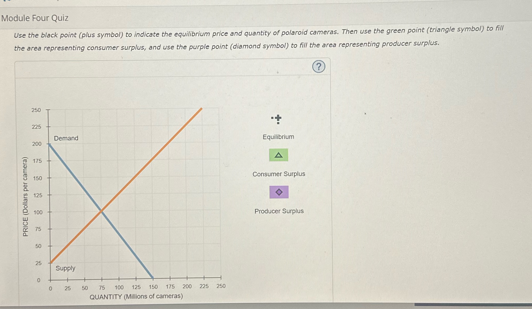 Module Four Quiz Use the black point (plus symbol) to indicate