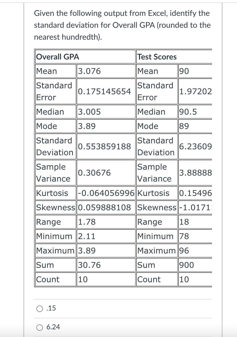 Given the following output from Excel, identify the standard deviation for