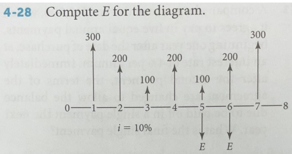4-28 Compute E for the diagram. 300 300 200 200 200