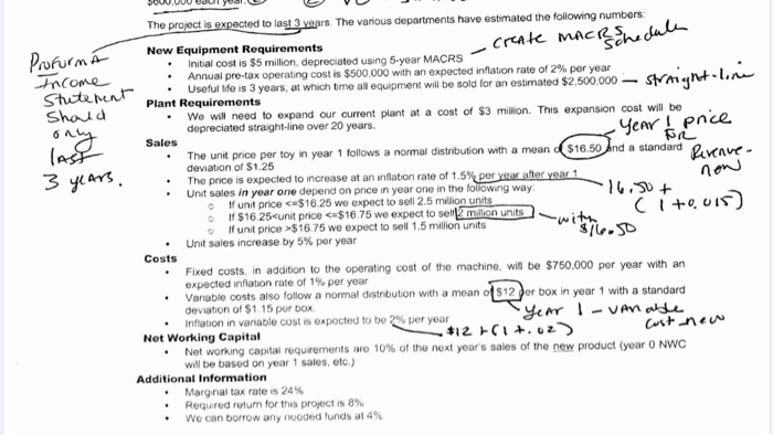 Revenue Proforma Income Stutement Should only We are considering the production of