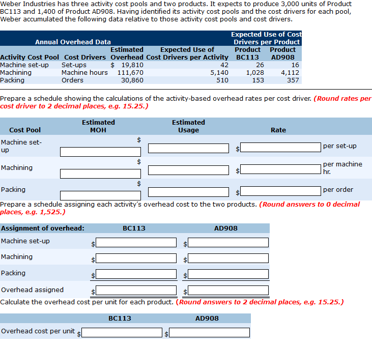 Weber Industries has three activity cost pools and two products. It