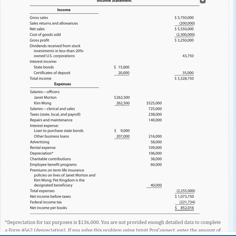 I need help filing out schedule M-1 and M-2 to this question